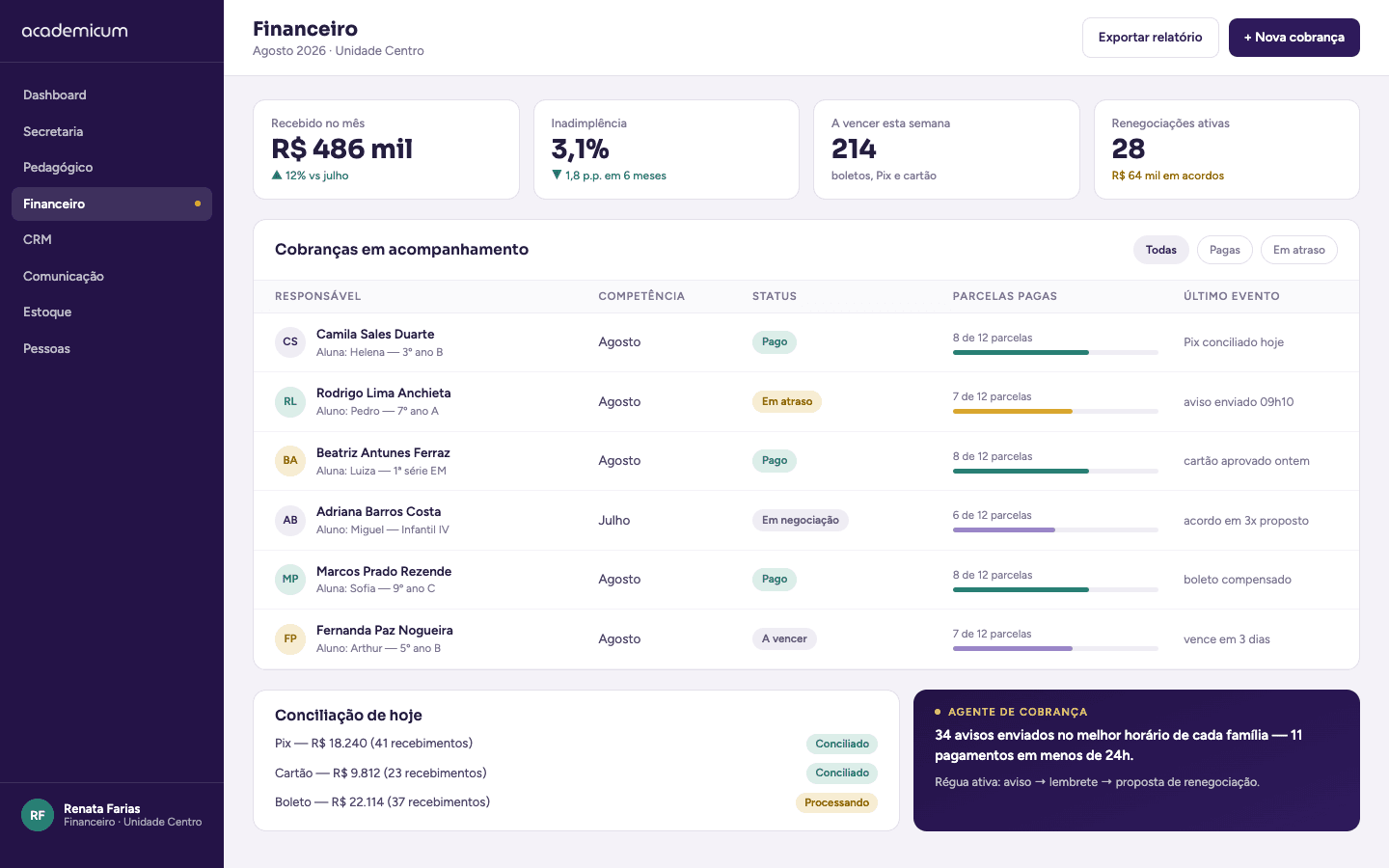 Tela do módulo financeiro no Academicum